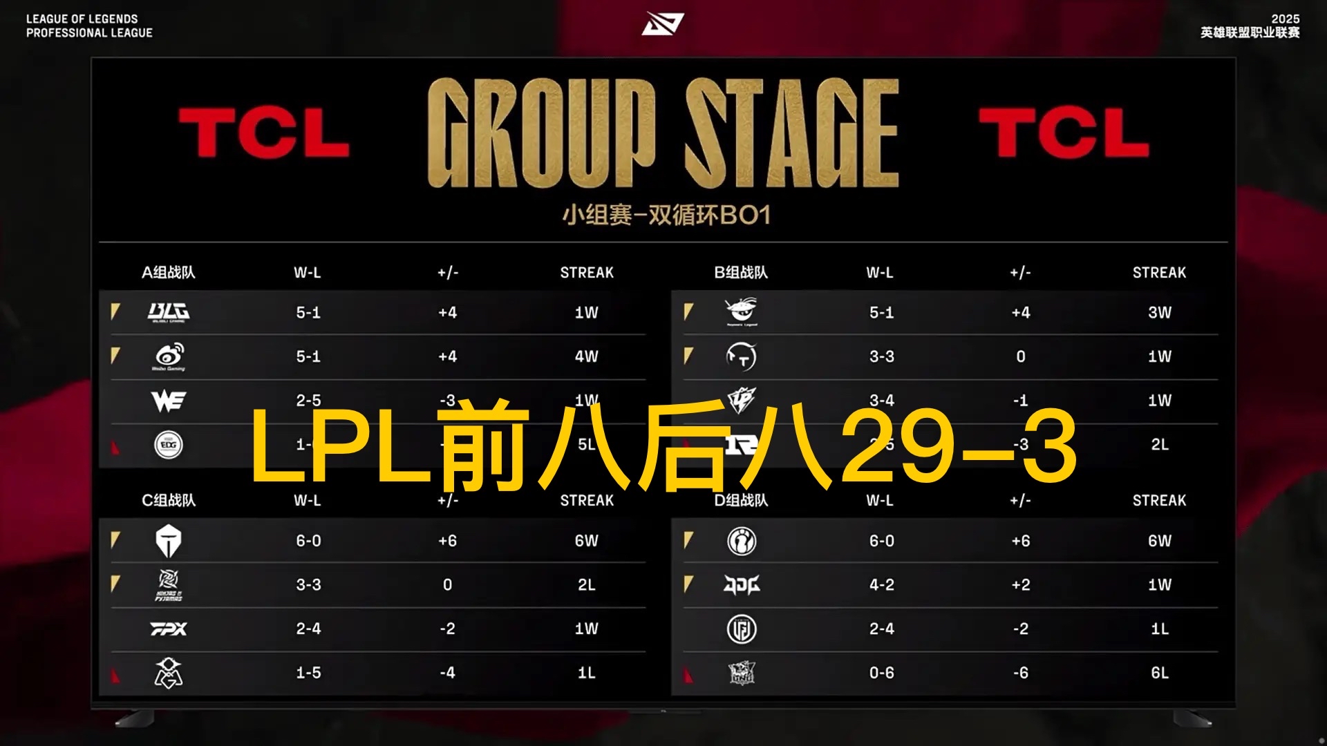 IG碾压MAD,Caps极限生还后反打峡谷大战入围赛,引爆全场热议 IG碾压MAD,Caps极限生还后反打峡谷大战入围赛,引爆全场热议